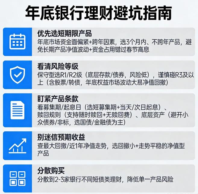 年底闲钱买银行理财要注意什么？