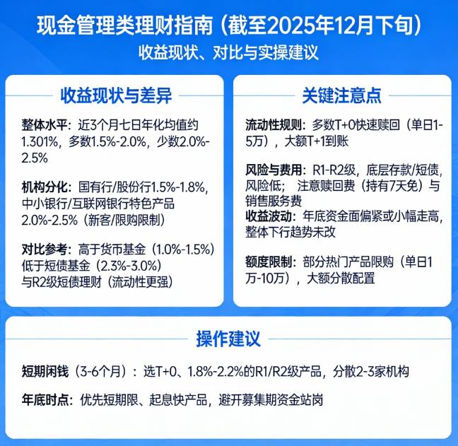 大额存单下架,现金管理类理财收益如何?