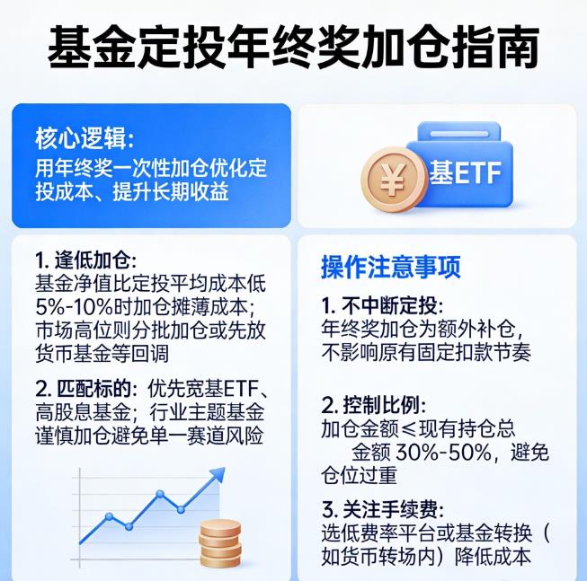 基金定投能不能用年终奖一次性加仓？