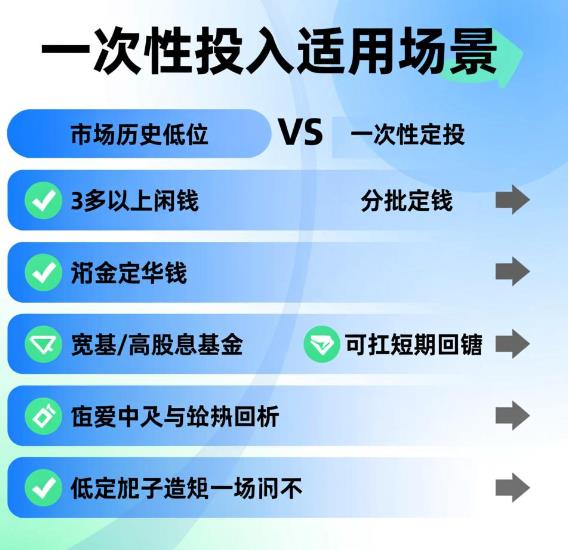 基金定投能不能一次性投入代替分批？