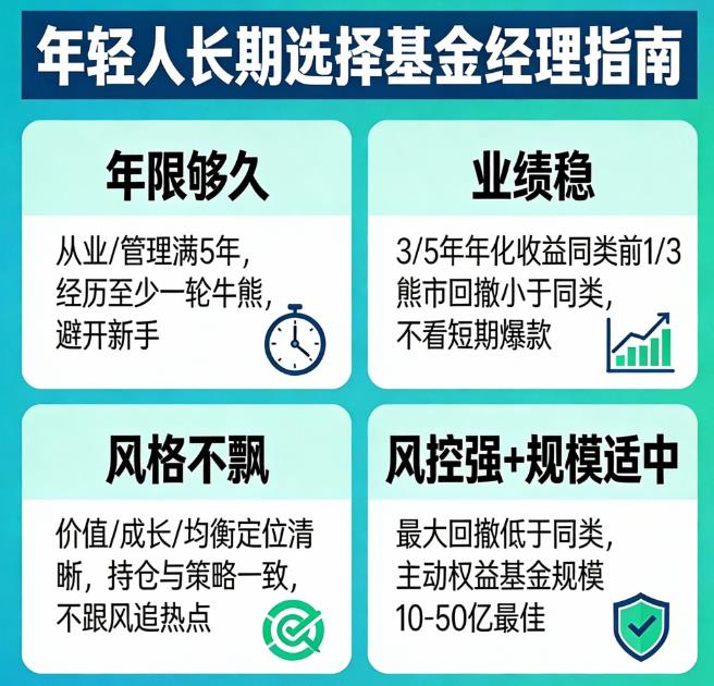 年轻人长期投资，怎么选基金经理？