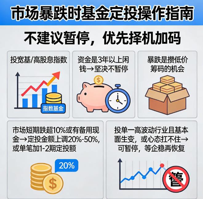 市场暴跌，基金定投该暂停还是加码？