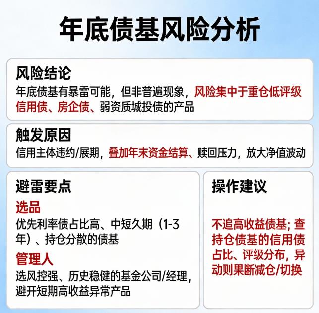 债券基金年底会不会因信用事件暴雷?