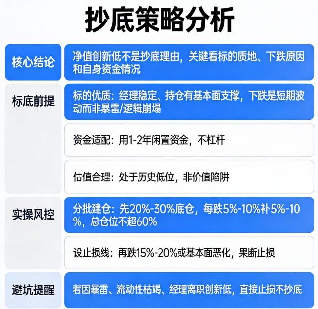 基金净值年底创新低还能抄底吗?