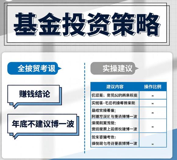 基金赚钱吗？年底还能不能博一波？