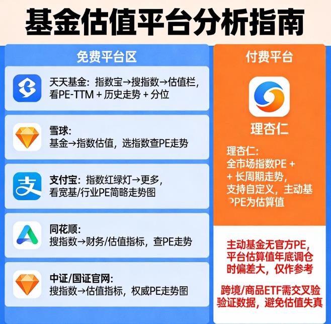 基金PE在哪看带历史走势图的?