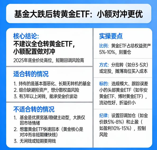 基金亏了年底要不要转换成黄金ETF?