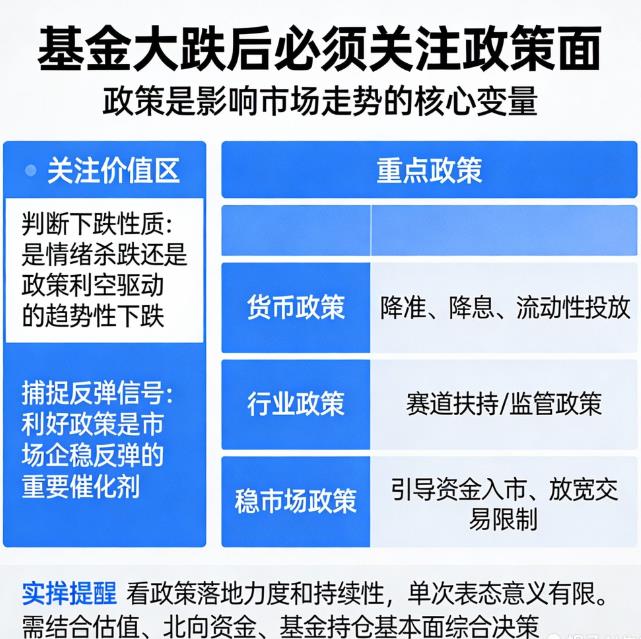 基金大跌后该关注政策面吗？