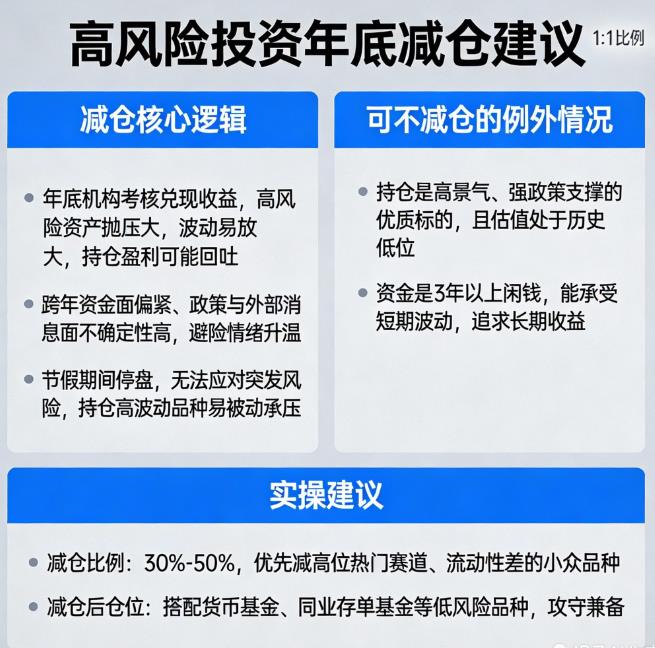 高风险投资年底是不是该减仓过节？