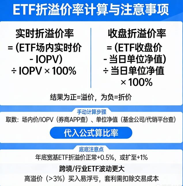 ETF折溢价年底怎么手动计算？