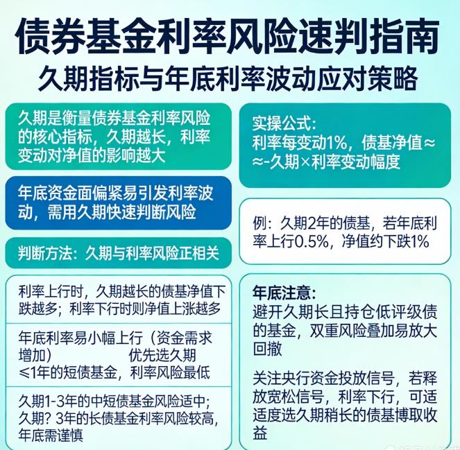 债券基金利率风险年底怎么用久期判断?