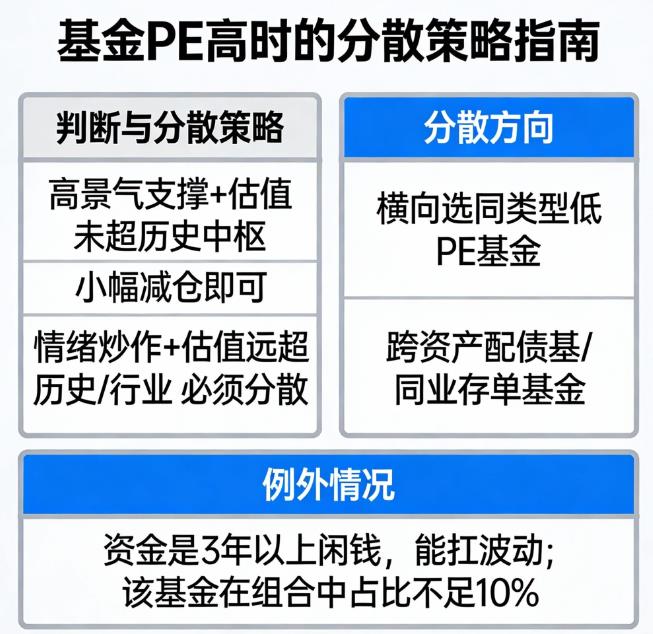 基金PE高是不是该分散到其他资产？