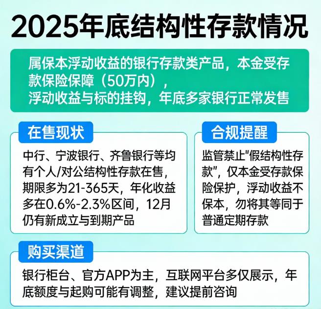 保本投资年底还有结构性存款吗？
