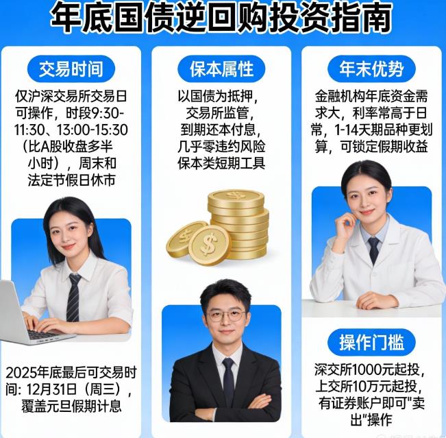 保本投资年底还有国债逆回购吗？