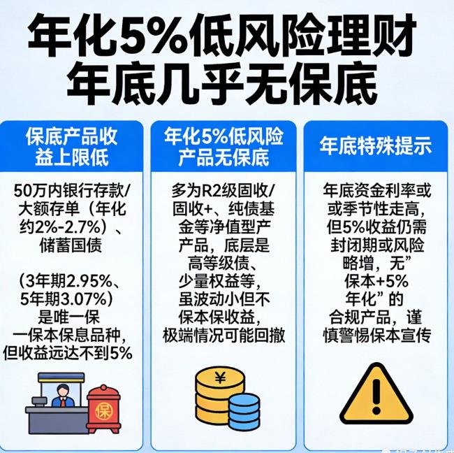 年化收益率5%的低风险理财年底有保底吗？