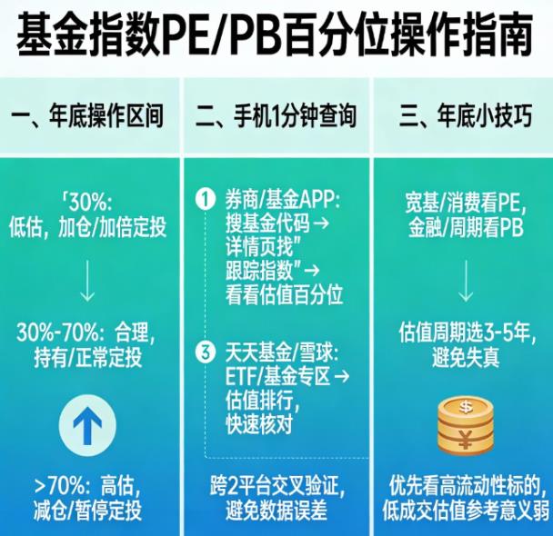 基金估值年底怎么看？有没有简单方法？