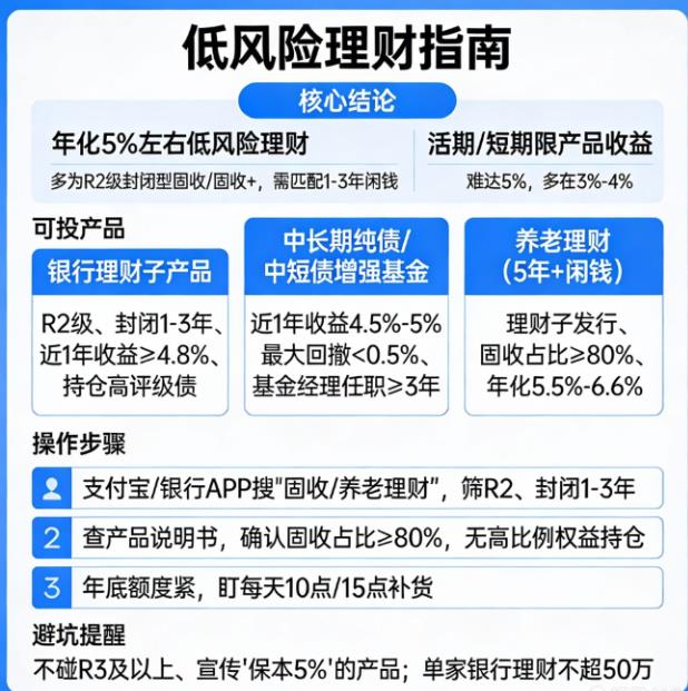 年化收益5%左右的低风险理财年底还有吗？