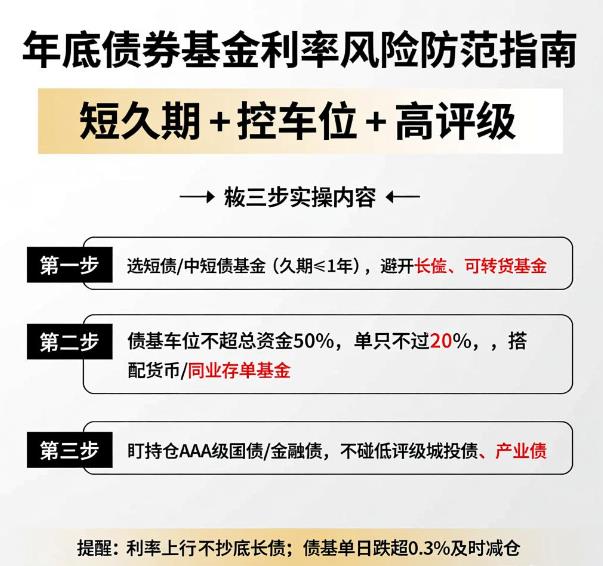 债券基金利率风险年底怎么防？