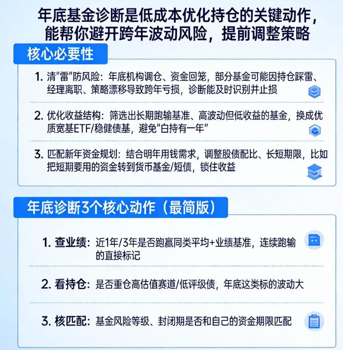 基金诊断年底做一次有必要吗？