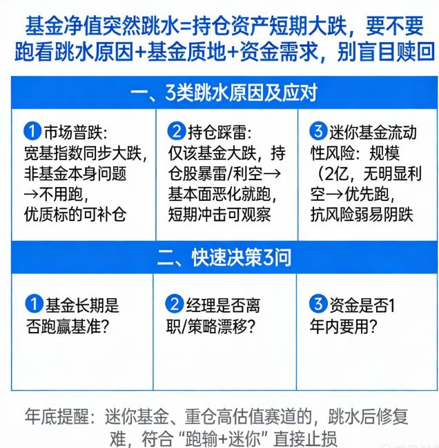 基金净值突然跳水是啥信号？要跑吗？