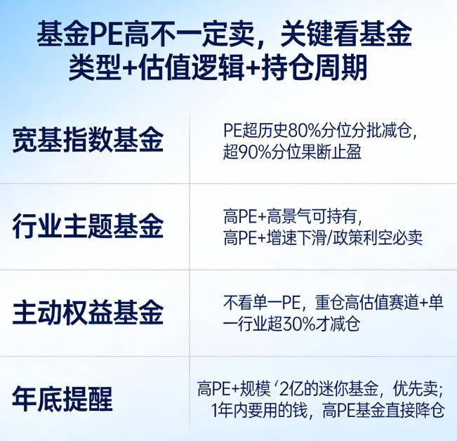 基金PE值高是不是就该卖了？