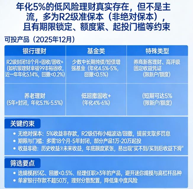 年化收益率5%的低风险理财真实存在吗？