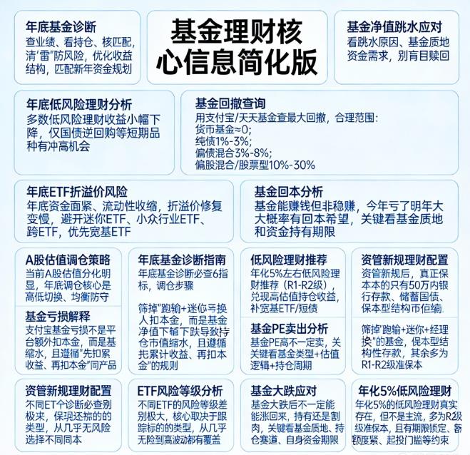 基金亏了要不要补仓？年底资金紧张咋办？