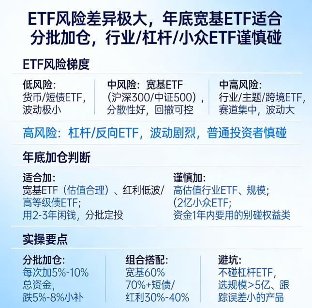ETF风险大吗？适合年底加仓吗？
