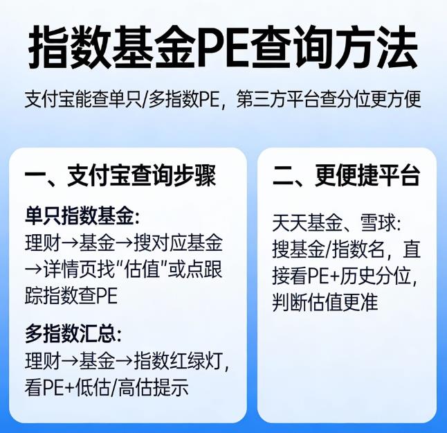 基金PE在哪看最方便？支付宝能查吗？