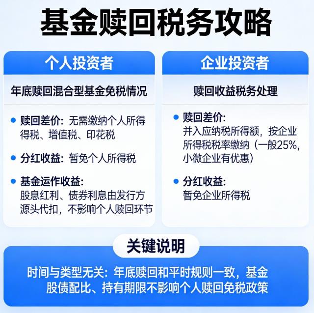 混合型基金年底赎回要交税吗？