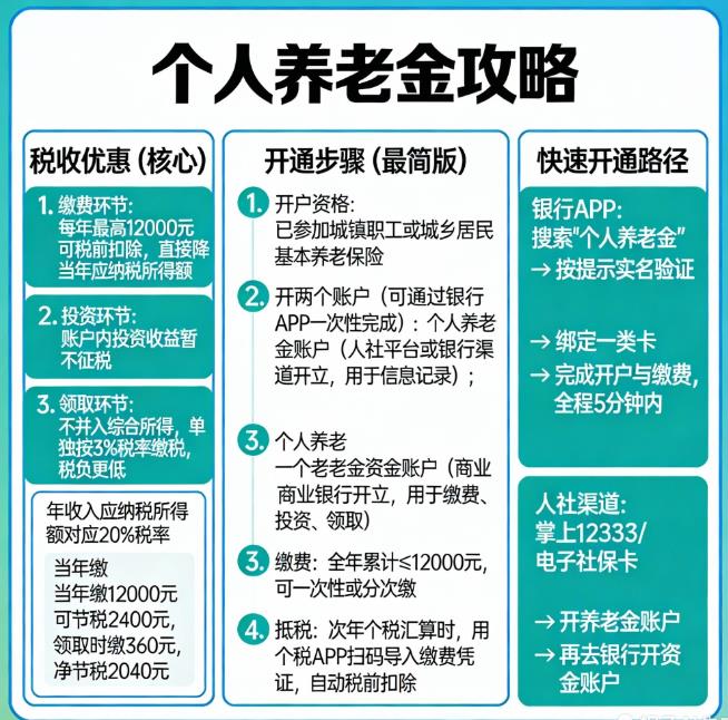 养老基金有税收优惠吗？怎么开通