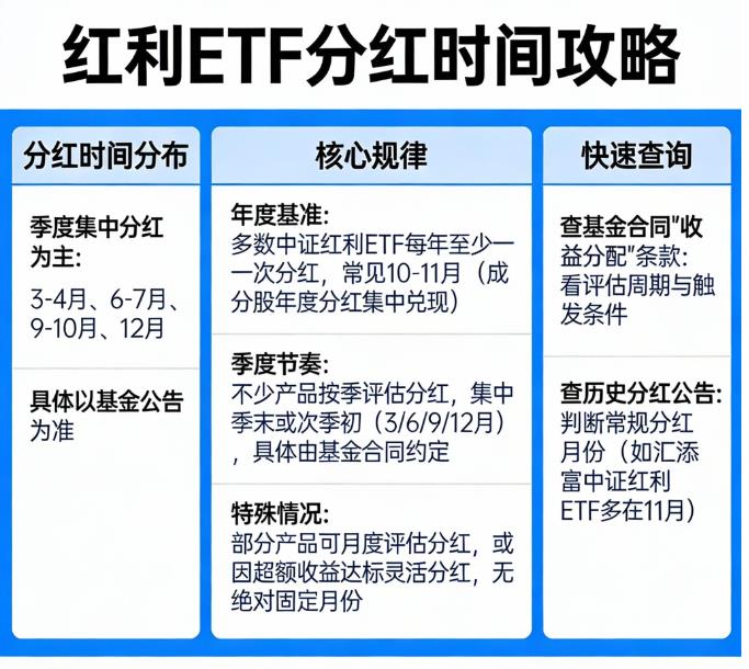 红利ETF分红时间一般在几月？