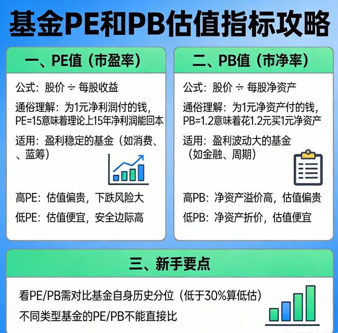 基金中的pb值、pe值指什么