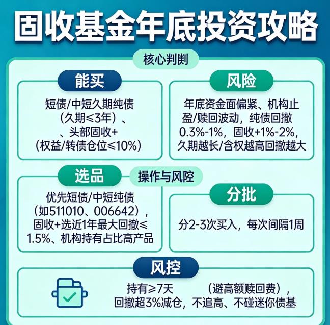 固收基金年底还能买吗？会不会有回撤风险