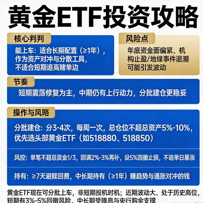 黄金ETF近期波动大,现在是上车时机吗