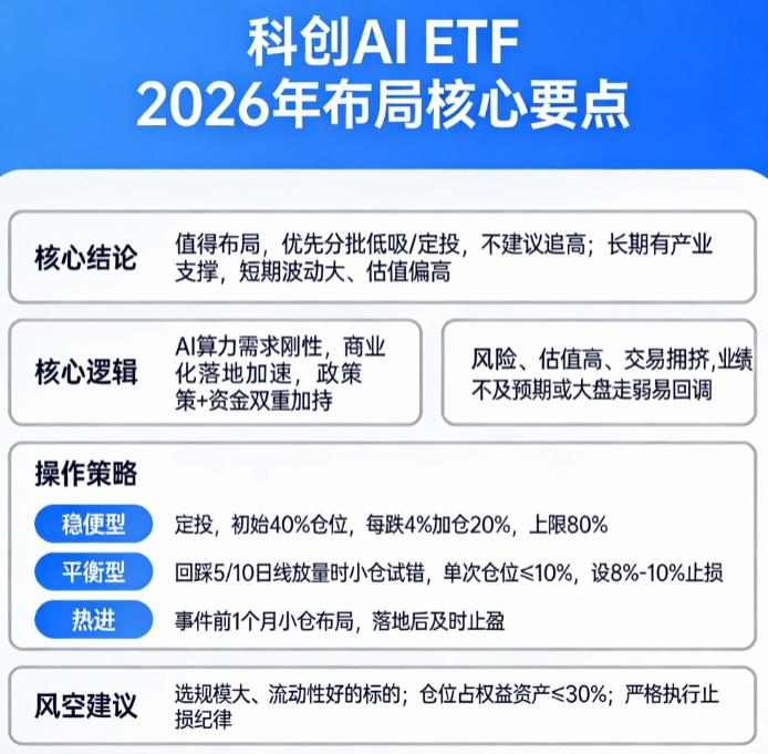 科创AI ETF值不值得在2026年布局？