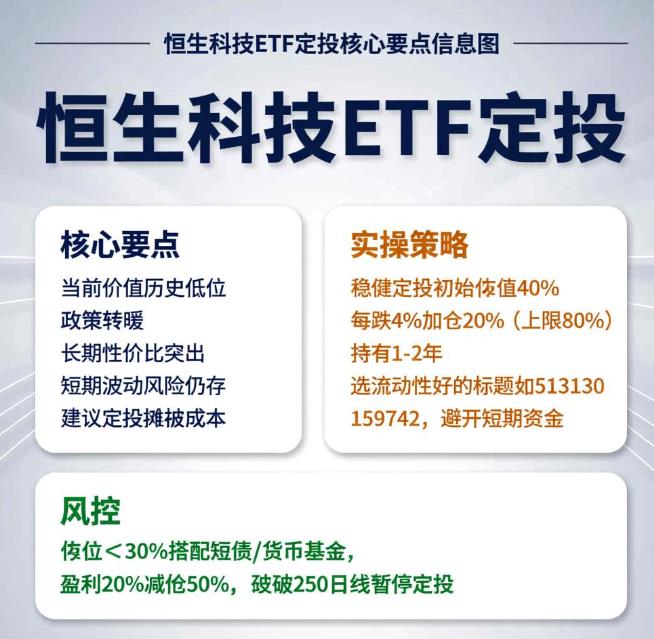 恒生科技ETF跌这么久了，现在能定投吗？