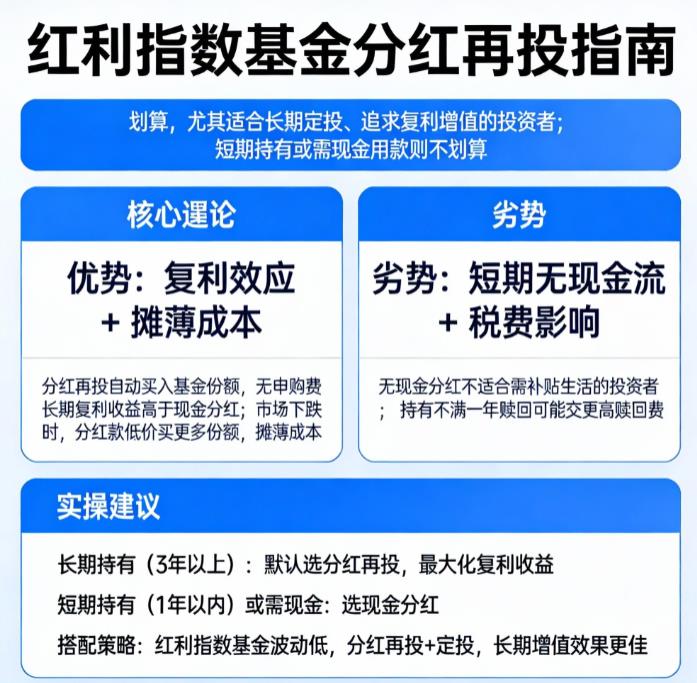 红利指数基金分红再投划算吗？