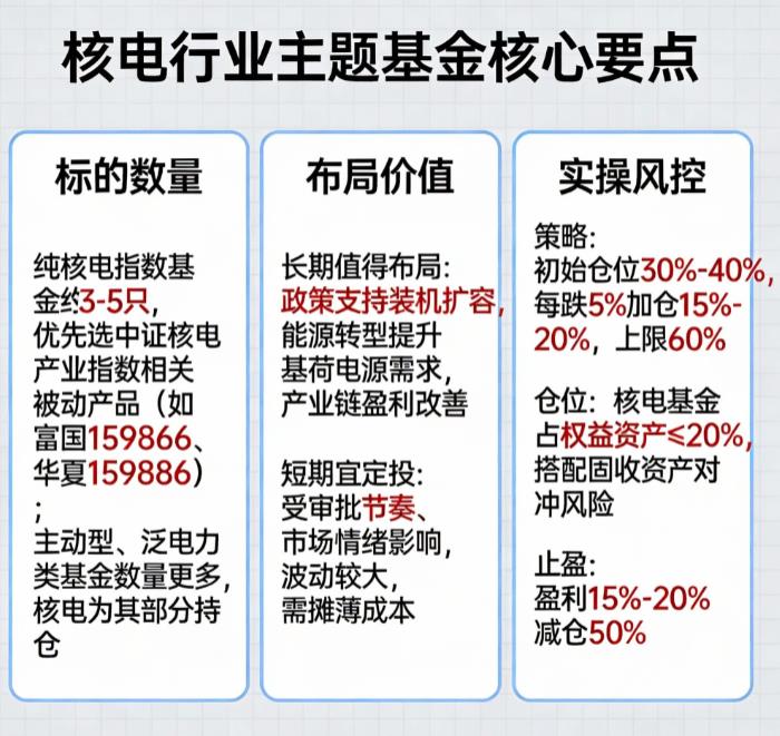 核电行业主题基金有几只？值得布局吗