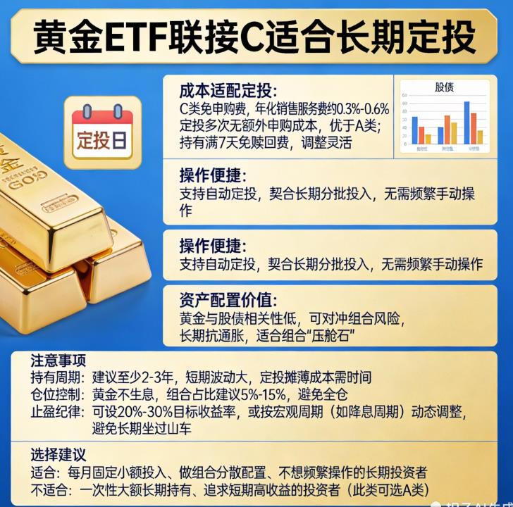 黄金ETF联接C适合长期定投吗?