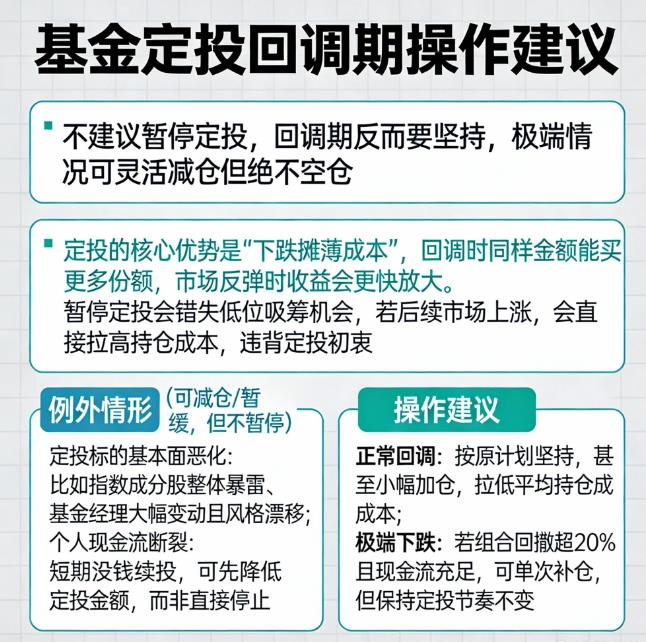 基金定投遇到回调，该不该暂停？