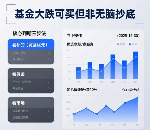 基金大跌可以买入吗？现在是不是机会？