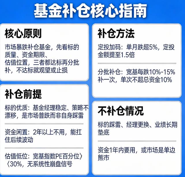 市场暴跌了，该不该补仓基金？