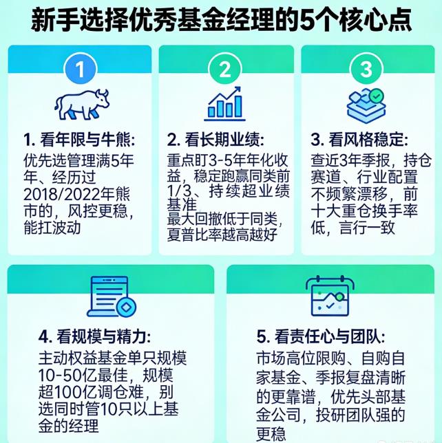 跟着优秀基金经理买基金，怎么选人？