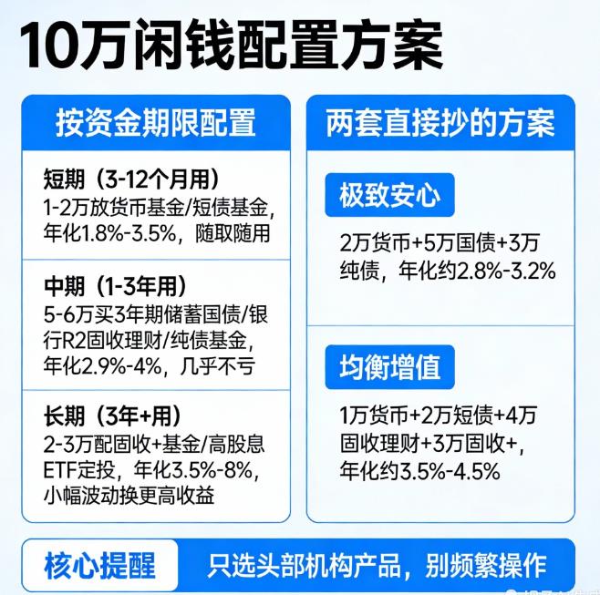 10万元怎么投资收益高又不担惊受怕?