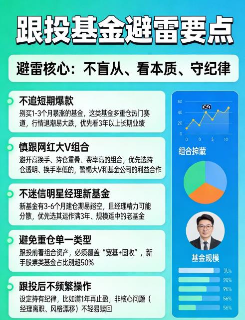 跟投基金有坑吗?怎么避雷?