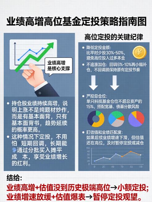 科技基金涨太高,但其持仓股业绩高增,还能定投吗?
