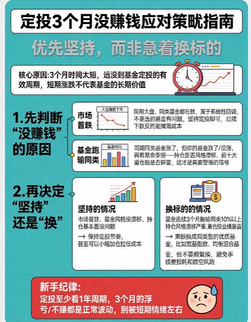 定投基金3个月没赚钱，该换标的还是坚持下去？​