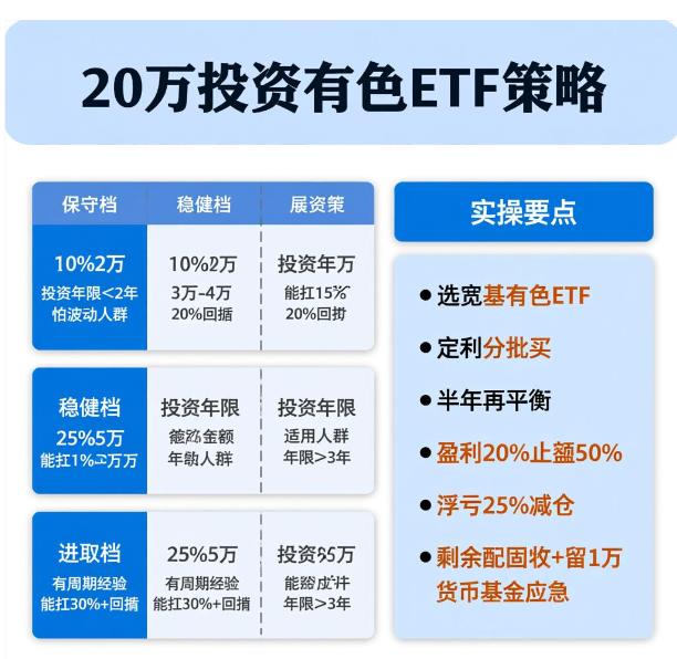 2026年有色金属ETF值得配置，20万闲钱该投多少？​