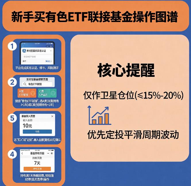 新手没证券账户，怎么买有色ETF联接基金？​